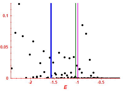 Strength function